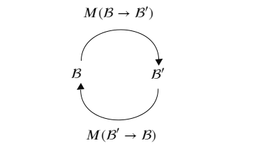 Matriz cambio de base espacio vectorial