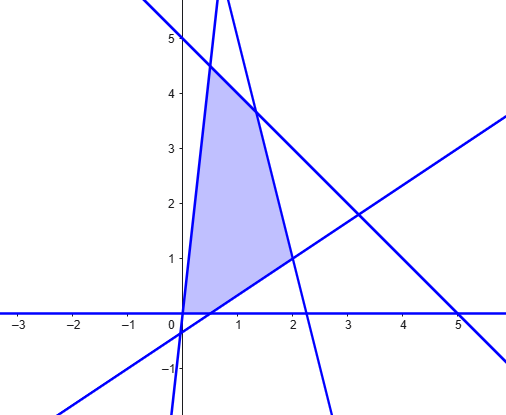 problema optimización examen matematicas selectividad junio 2023 ccss