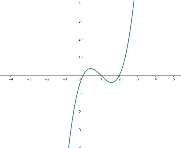 ejercicio 3 examen matematicas ccss selectividad junio 2023 andalucia